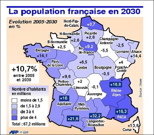 Population française en 2030
