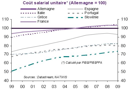 Cout salarial relatif