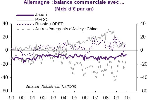 Balance commerciale2