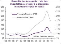 Importations émergents