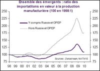 Importations émergents