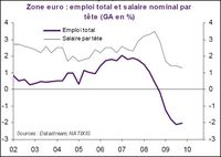 Emploi salaire ga