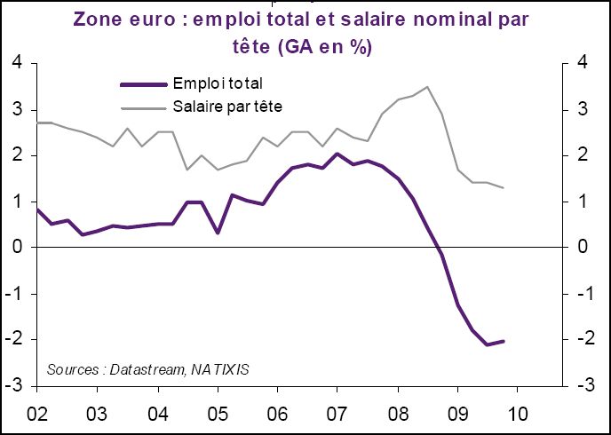 Emploi salaire ga