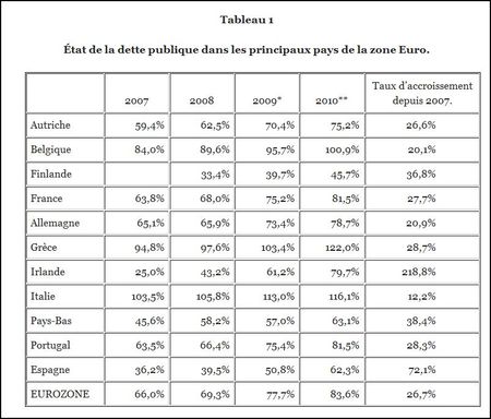 Tableau 1