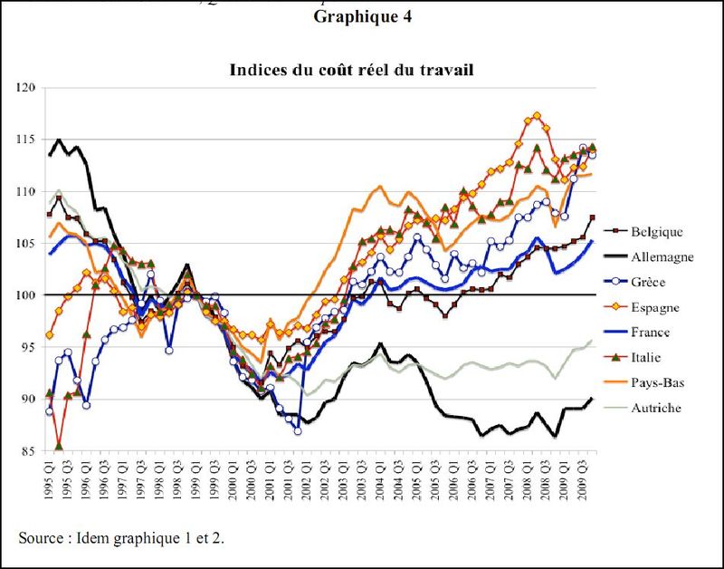 Graph4