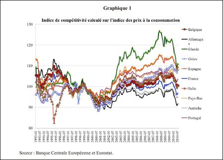 Graph1