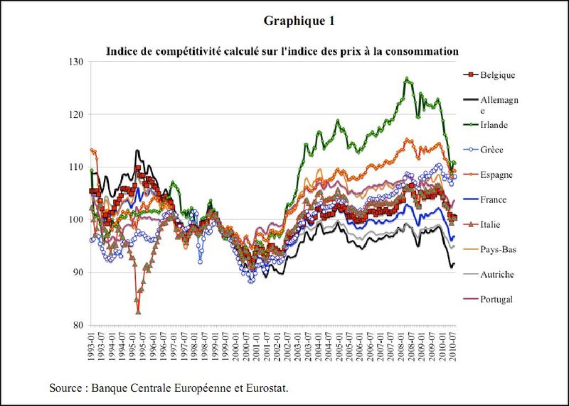 Graph1