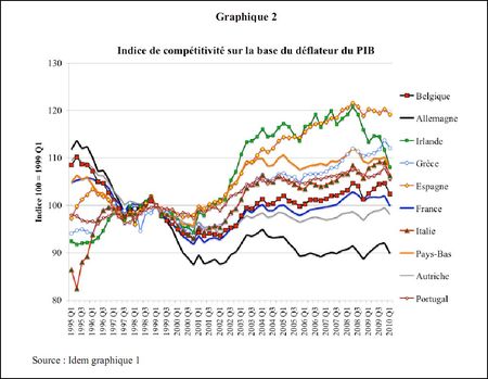 Graph2