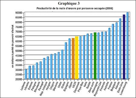 Graph3