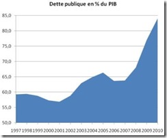 1256221729_dette publique